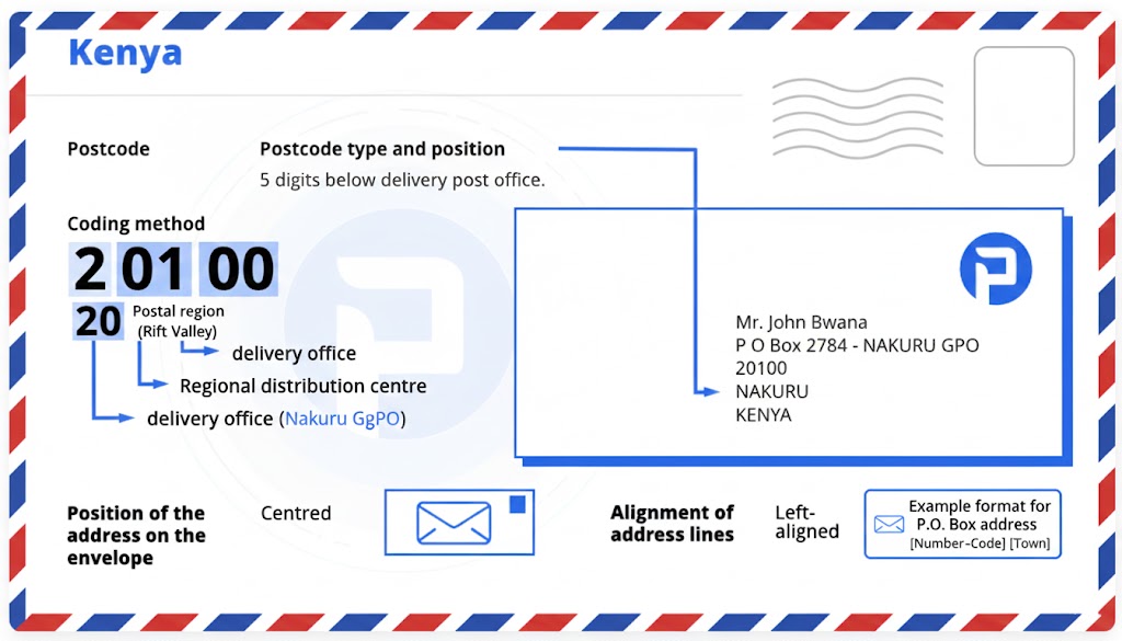 Nakuru Postal Format
